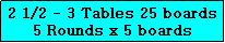 Text Box: 2 1/2 - 3 Tables 25 boards
5 Rounds x 5 boards