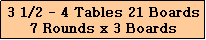 Text Box: 3 1/2 - 4 Tables 21 Boards
7 Rounds x 3 Boards