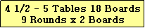 Text Box: 4 1/2 - 5 Tables 18 Boards
9 Rounds x 2 Boards