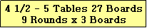 Text Box: 4 1/2 - 5 Tables 27 Boards
9 Rounds x 3 Boards