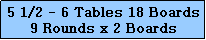 Text Box: 5 1/2 - 6 Tables 18 Boards
9 Rounds x 2 Boards