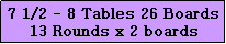 Text Box: 7 1/2 - 8 Tables 26 Boards
13 Rounds x 2 boards