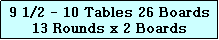 Text Box: 9 1/2 - 10 Tables 26 Boards
13 Rounds x 2 Boards