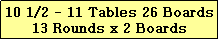 Text Box: 10 1/2 - 11 Tables 26 Boards
13 Rounds x 2 Boards