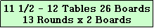 Text Box: 11 1/2 - 12 Tables 26 Boards
13 Rounds x 2 Boards