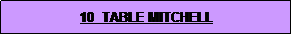 Text Box: 10  TABLE MITCHELL