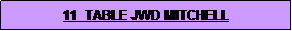 Text Box: 11  TABLE JWD MITCHELL