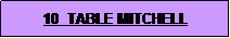 Text Box: 10  TABLE MITCHELL