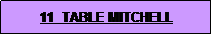 Text Box: 11  TABLE MITCHELL