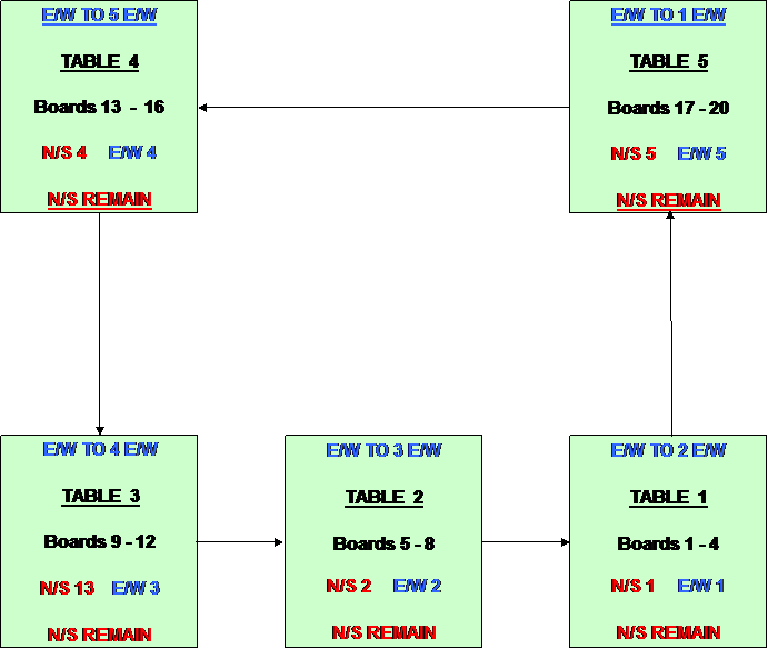 Text Box: 5  TABLE MITCHELL