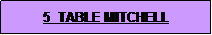 Text Box: 5  TABLE MITCHELL
