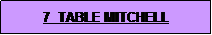 Text Box: 7  TABLE MITCHELL