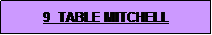Text Box: 9  TABLE MITCHELL