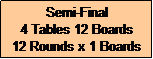 Text Box: Semi-Final
4 Tables 12 Boards
12 Rounds x 1 Boards