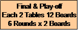 Text Box: Final & Play-off
Each 2 Tables 12 Boards
6 Rounds x 2 Boards