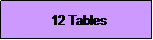 Text Box:  12 Tables