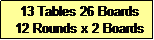 Text Box:  13 Tables 26 Boards
 12 Rounds x 2 Boards