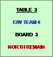 Text Box: TABLE  3
          
E/W TEAM 4

BOARD  3

NORTH REMAIN