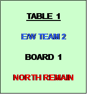 Text Box: TABLE  1
       
E/W TEAM 2

BOARD  1

NORTH REMAIN