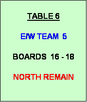 Text Box: TABLE 6

E/W TEAM  5

BOARDS  16 - 18

NORTH REMAIN
