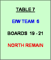Text Box: TABLE 7

E/W TEAM  6

BOARDS  19 - 21

NORTH REMAIN
