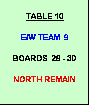 Text Box: TABLE 10

E/W TEAM  9

BOARDS  28 - 30

NORTH REMAIN
