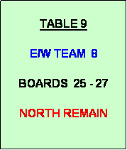 Text Box: TABLE 9

E/W TEAM  8

BOARDS  25 - 27

NORTH REMAIN
