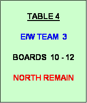 Text Box: TABLE 4

E/W TEAM  3

BOARDS  10 - 12

NORTH REMAIN
