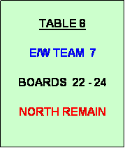 Text Box:   
TABLE 8

E/W TEAM  7

BOARDS  22 - 24

NORTH REMAIN