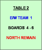 Text Box:   
TABLE 2

E/W TEAM  1

BOARDS  4 - 6

NORTH REMAIN