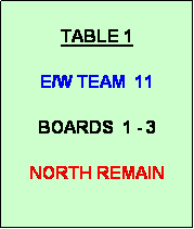 Text Box:   
TABLE 1

E/W TEAM  11

BOARDS  1 - 3

NORTH REMAIN