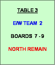 Text Box:   
TABLE 3

E/W TEAM  2

BOARDS  7 - 9

NORTH REMAIN