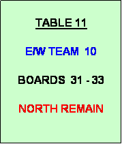 Text Box:   
TABLE 11

E/W TEAM  10

BOARDS  31 - 33

NORTH REMAIN