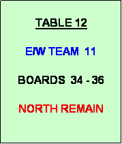 Text Box:   
TABLE 12

E/W TEAM  11

BOARDS  34 - 36

NORTH REMAIN