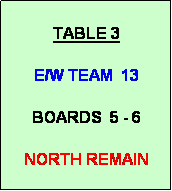 Text Box: TABLE 3

E/W TEAM  13

BOARDS  5 - 6

NORTH REMAIN
