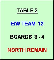 Text Box: TABLE 2

E/W TEAM  12

BOARDS  3 - 4

NORTH REMAIN