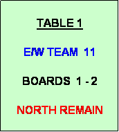 Text Box: TABLE 1

E/W TEAM  11

BOARDS  1 - 2

NORTH REMAIN