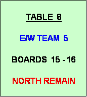 Text Box: TABLE  8

E/W TEAM  5

BOARDS  15 - 16

NORTH REMAIN