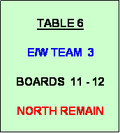 Text Box: TABLE 6

E/W TEAM  3

BOARDS  11 - 12

NORTH REMAIN