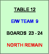 Text Box: TABLE 12

E/W TEAM  9

BOARDS  23 - 24

NORTH REMAIN