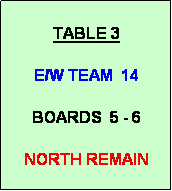 Text Box: TABLE 3

E/W TEAM  14

BOARDS  5 - 6

NORTH REMAIN