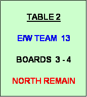 Text Box: TABLE 2

E/W TEAM  13

BOARDS  3 - 4

NORTH REMAIN