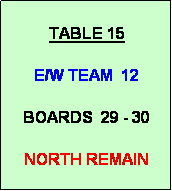 Text Box: TABLE 15

E/W TEAM  12

BOARDS  29 - 30

NORTH REMAIN