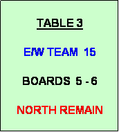 Text Box: TABLE 3

E/W TEAM  15

BOARDS  5 - 6

NORTH REMAIN