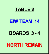 Text Box: TABLE 2

E/W TEAM  14

BOARDS  3 - 4

NORTH REMAIN