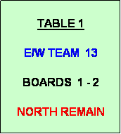 Text Box: TABLE 1

E/W TEAM  13

BOARDS  1 - 2

NORTH REMAIN