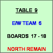 Text Box: TABLE  9

E/W TEAM  6

BOARDS  17 - 18

NORTH REMAIN