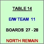 Text Box: TABLE 14

E/W TEAM  11

BOARDS  27 - 28

NORTH REMAIN