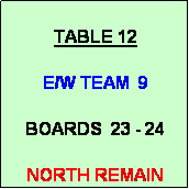 Text Box: TABLE 12

E/W TEAM  9

BOARDS  23 - 24

NORTH REMAIN
