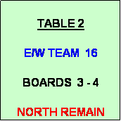 Text Box: TABLE 2

E/W TEAM  16

BOARDS  3 - 4

NORTH REMAIN